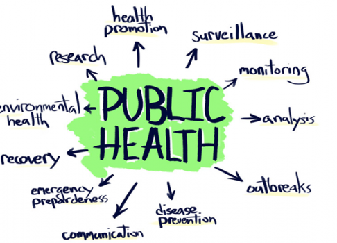 Public Health is the new bottom line